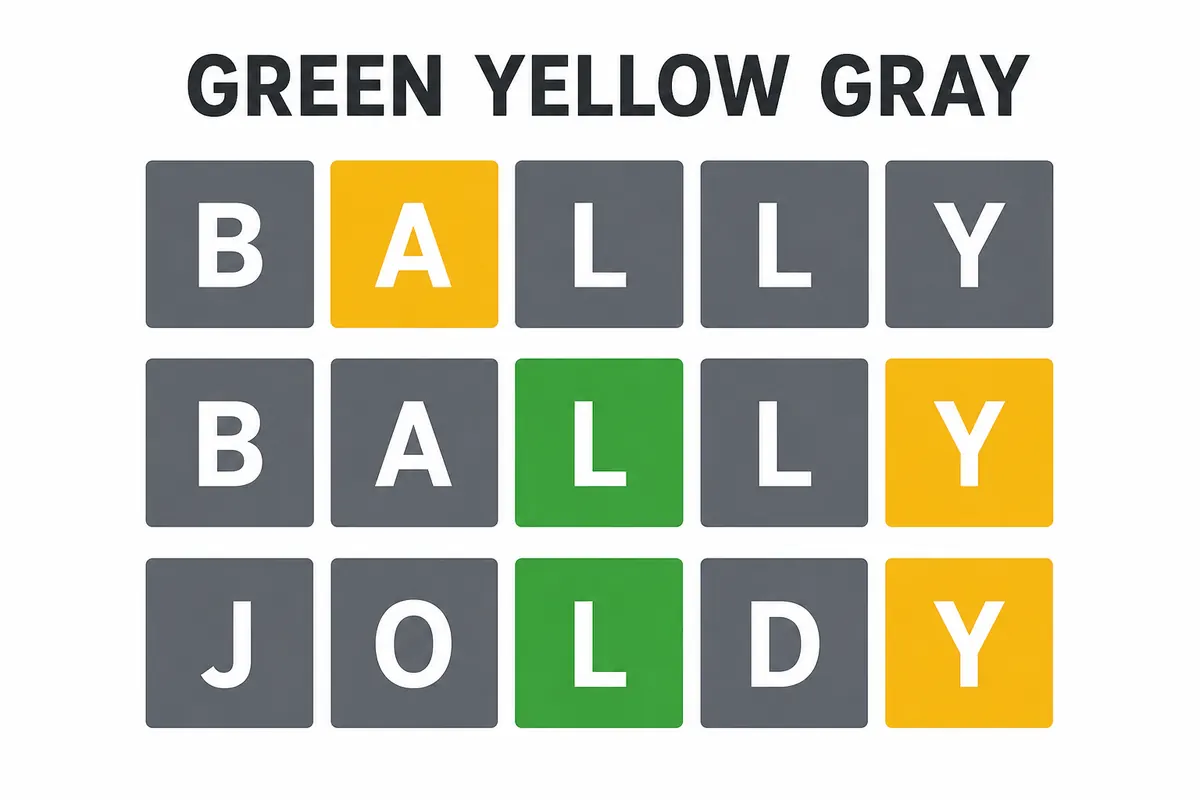 Green yellow gray Wordle tiles showing how duplicate-letter feedback is read