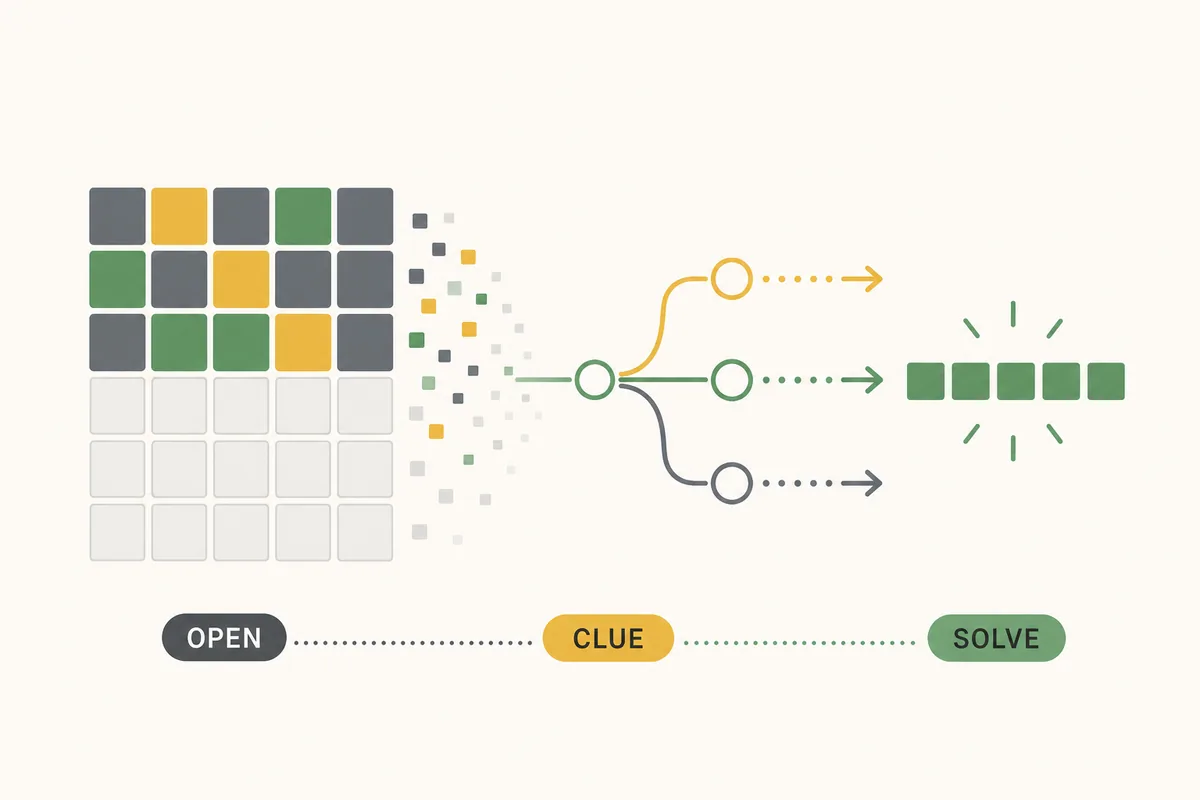 Estrategia de Wordle: 7 pasos prácticos para resolver mejor