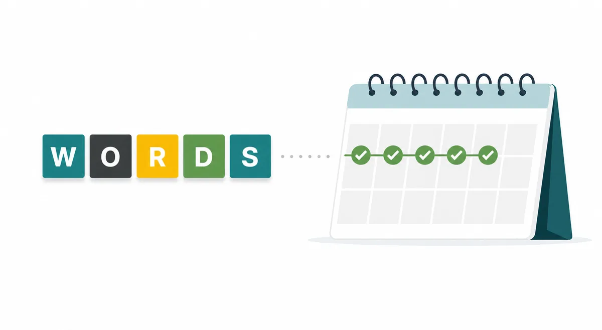 Editorial Wordle streak illustration with colored letter tiles connected to consecutive calendar wins